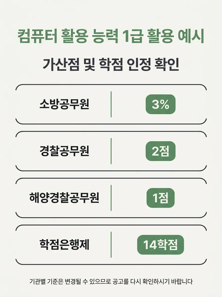 컴활 1급 가산점과 학점인정 활용 예시를 간단히 비교한 인포그래픽