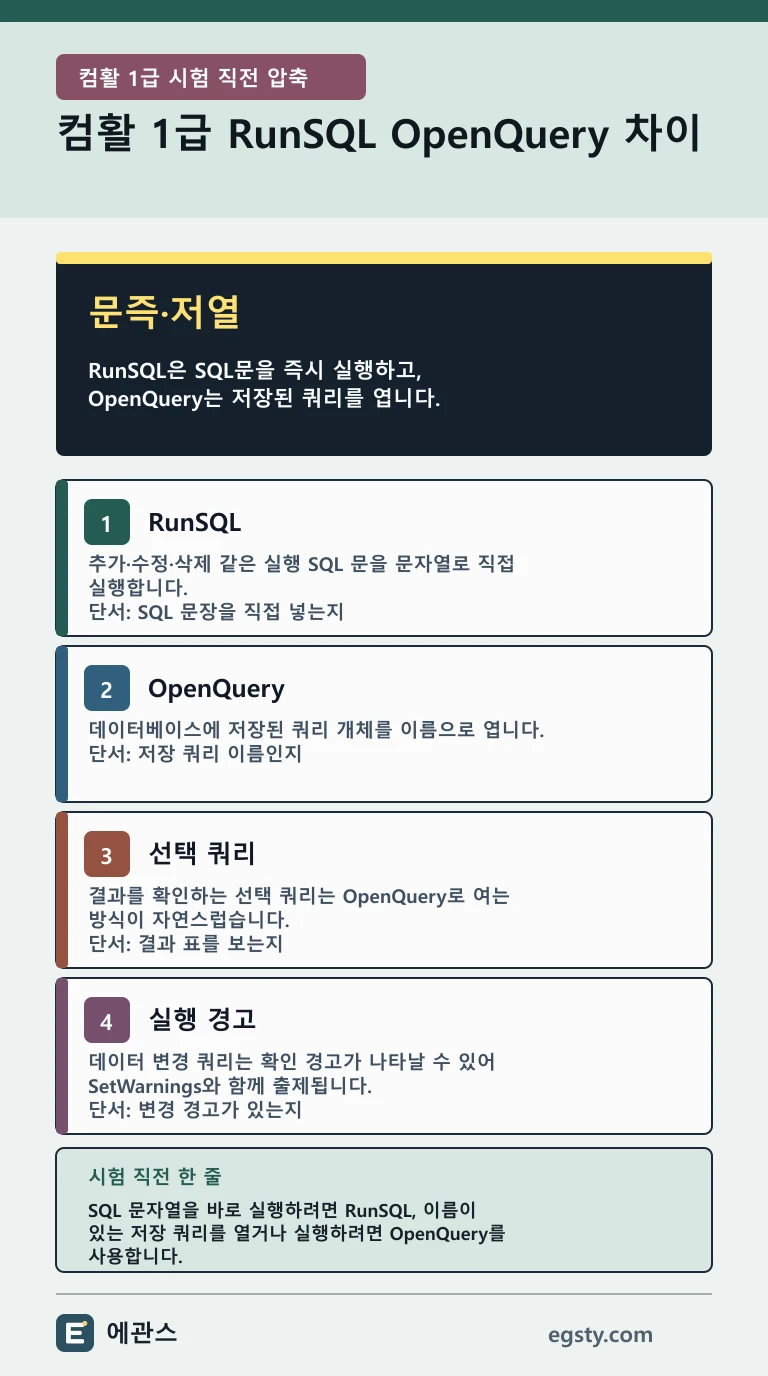 컴활 1급 RunSQL과 OpenQuery를 SQL 문자열 직접 실행, 저장 쿼리 이름, 선택·실행 쿼리 기준으로 비교한 인포그래픽