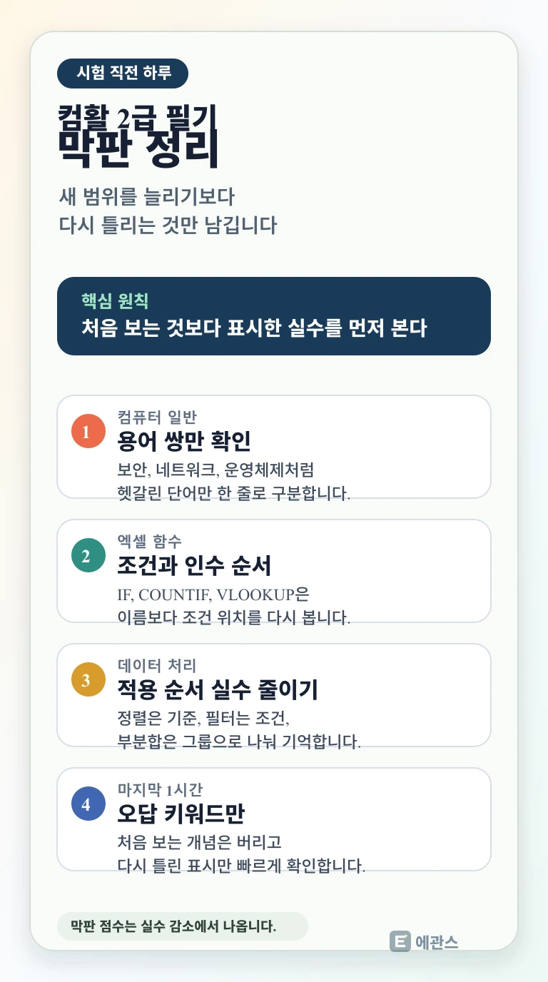 컴활 2급 필기 시험 직전 하루에 컴퓨터 일반, 엑셀 함수, 데이터 처리에서 버릴 것과 다시 볼 것을 나누는 막판 복습 인포그래픽
