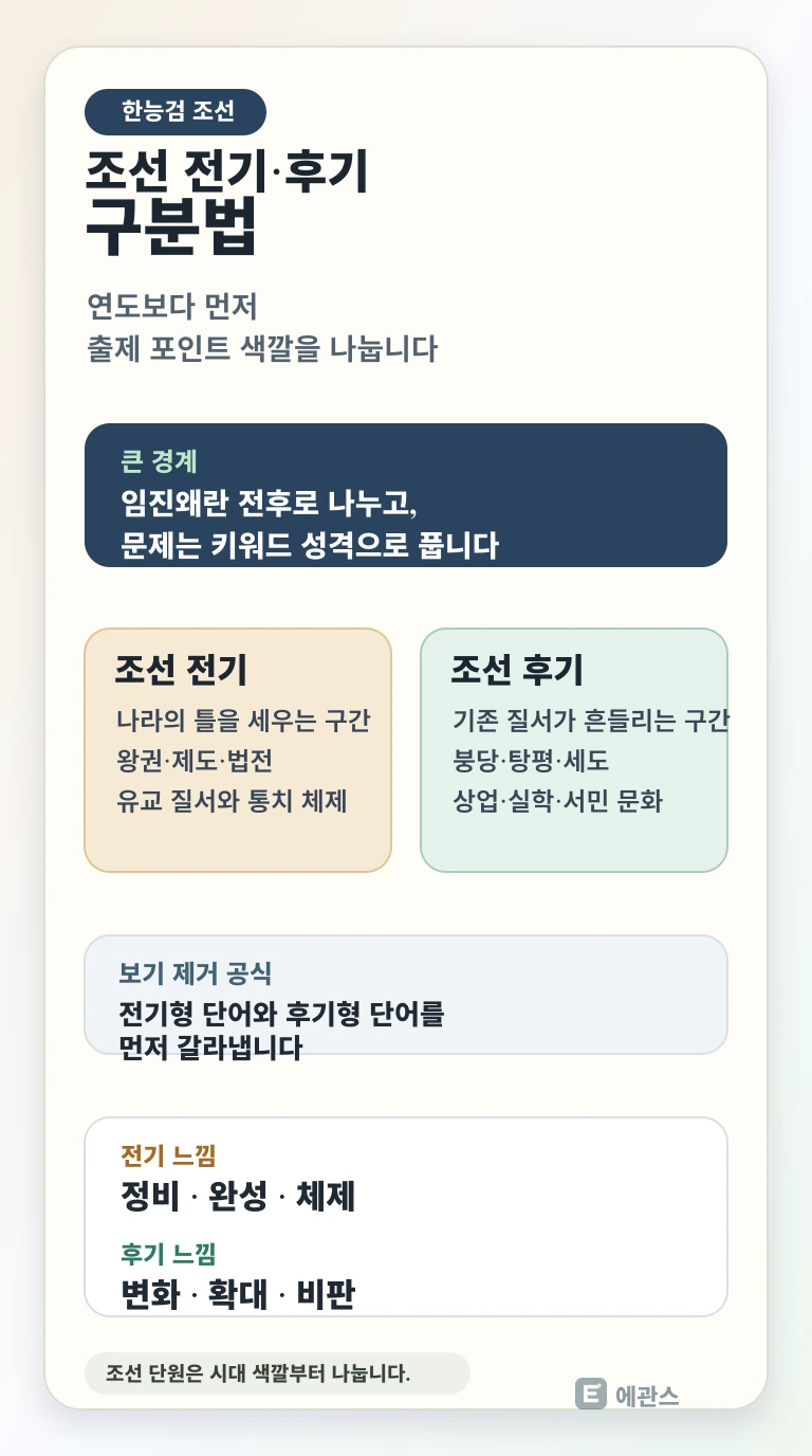 한능검 조선 전기와 후기를 임진왜란 전후, 통치 체제, 사회 경제 변화, 문화 키워드로 구분하는 인포그래픽