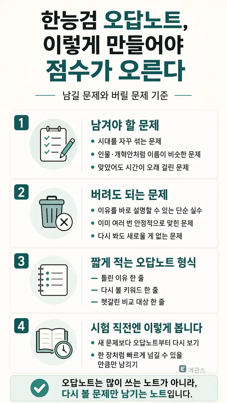 한능검 오답노트에서 남길 문제와 버릴 문제, 짧게 적는 형식을 한눈에 정리한 인포그래픽