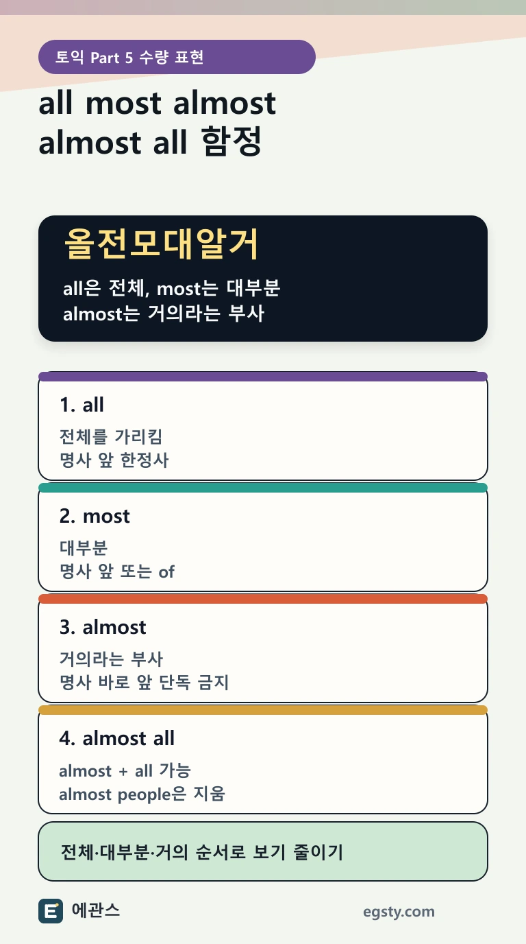 토익 all, most, almost를 전체, 대부분, 거의라는 부사 기준으로 구분하는 인포그래픽