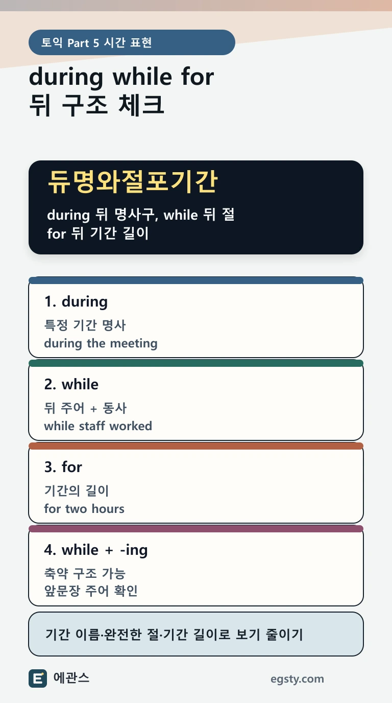 토익 during, while, for를 명사구, 완전한 절, 기간 길이 기준으로 구분하는 인포그래픽