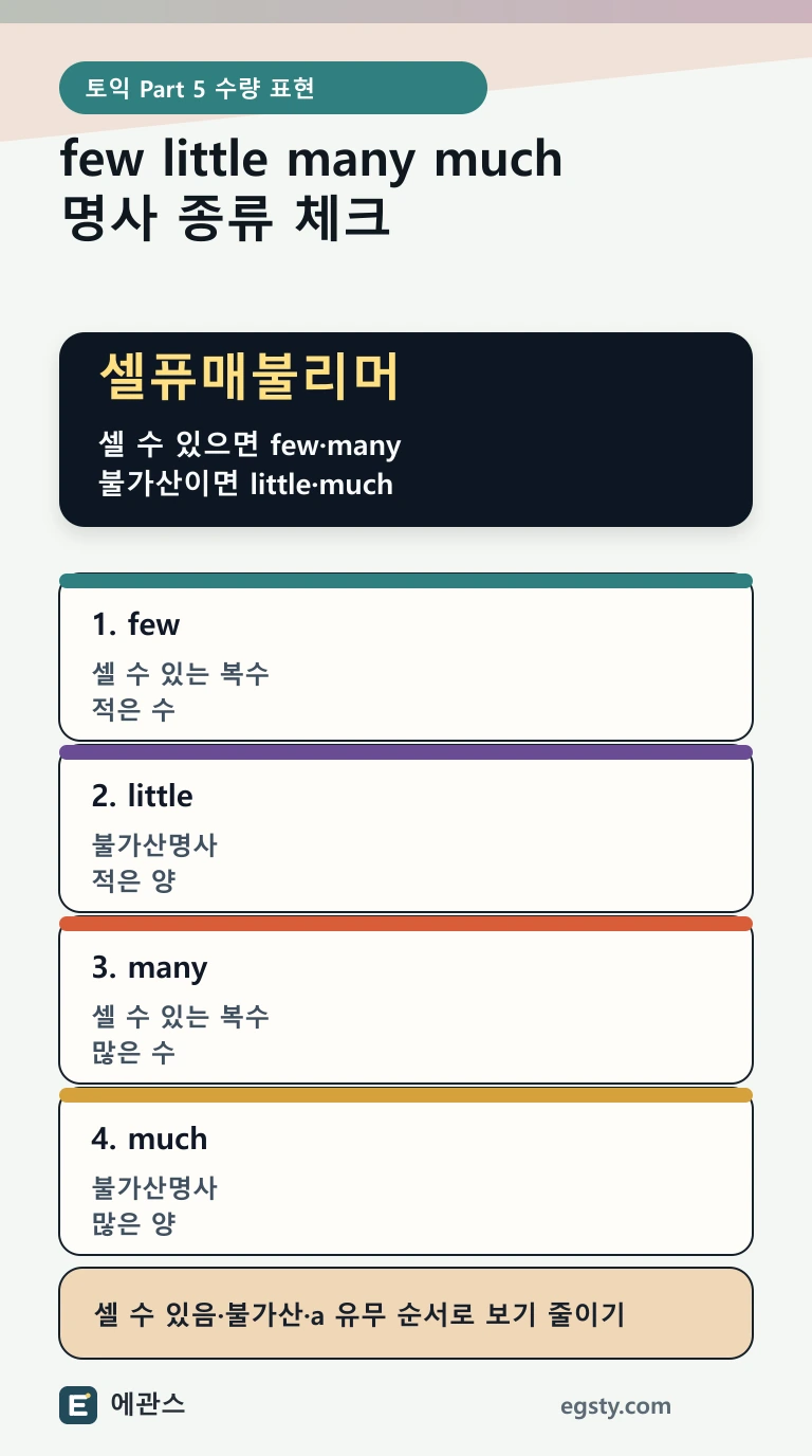 토익 few, little, many, much를 셀 수 있는 명사와 불가산명사 기준으로 구분하는 인포그래픽