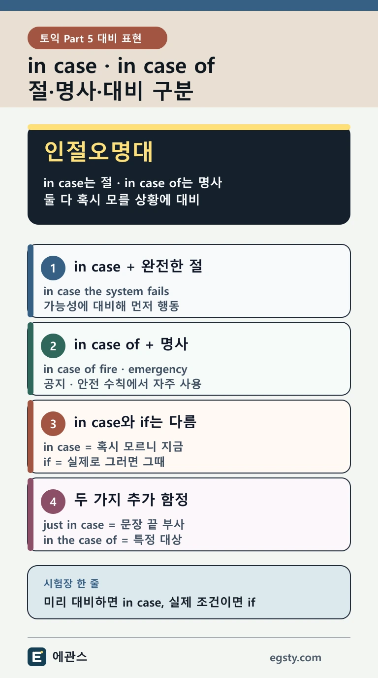 토익 in case와 in case of를 사전 대비, 완전한 절, 명사구와 if의 행동 시점으로 구분하는 인포그래픽