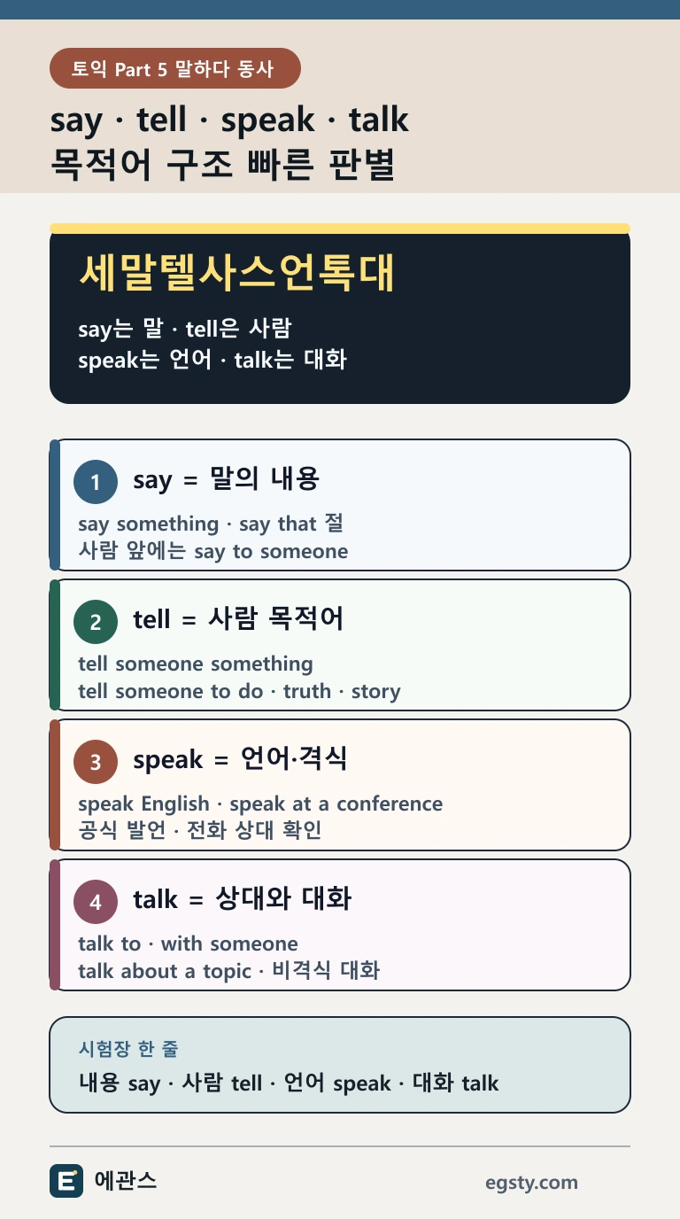 토익 say tell speak talk을 말의 내용, 사람 목적어, 언어와 격식, 상대와 대화 구조로 구분하는 인포그래픽