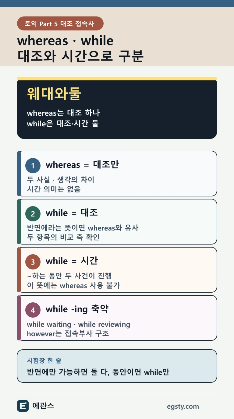 토익 whereas와 while을 대조 전용, 시간 의미, 완전한 절과 while 축약절로 구분하는 인포그래픽