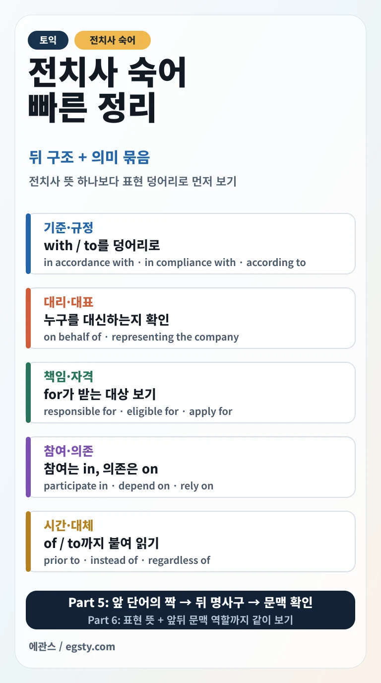토익 전치사 숙어를 기준, 대리, 책임, 참여, 시간 표현 묶음과 뒤 구조로 정리한 인포그래픽