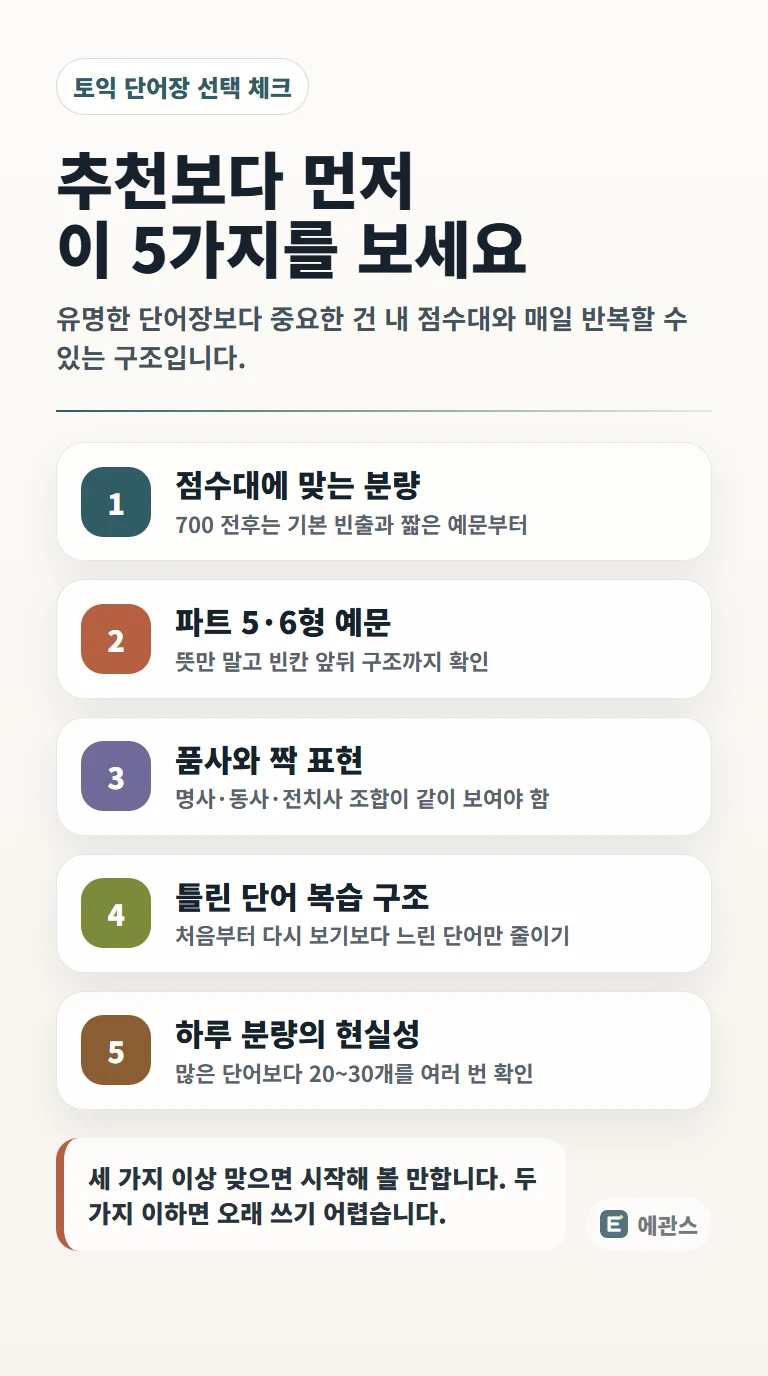토익 단어장을 점수대, Part 5와 6 예문, 품사와 표현, 복습 구조, 하루 분량 기준으로 고르는 체크리스트 인포그래픽